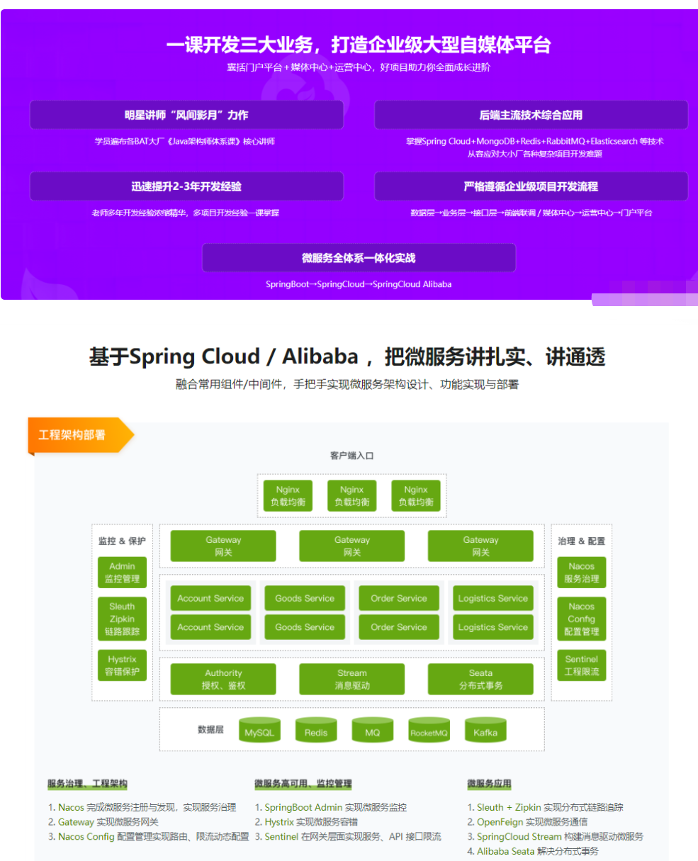 2022升級-Spring Cloud 進階 Alibaba 微服務體系自媒體實戰26章網盤分享