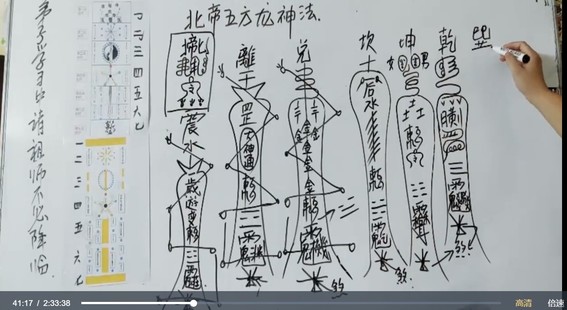 會(huì)真道長(zhǎng)~北帝五方龍神