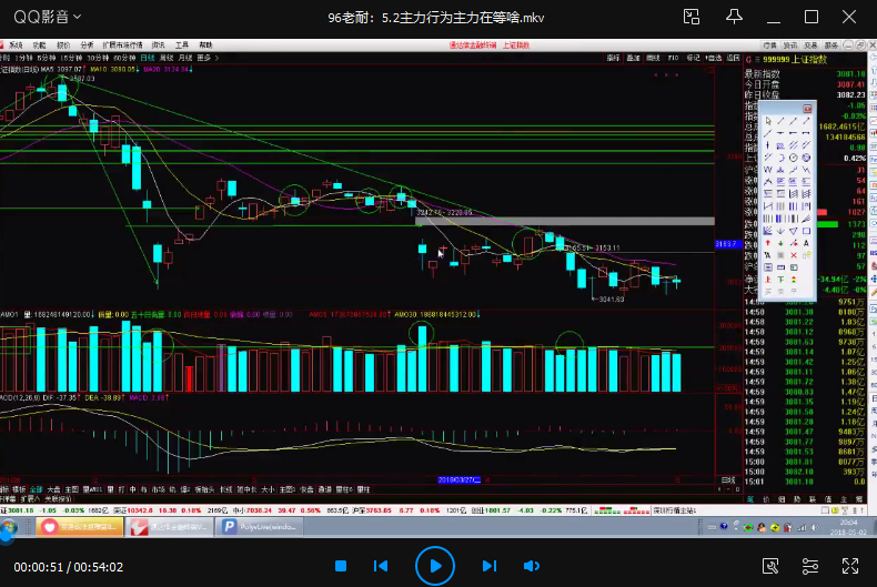 【孫鵬老耐】《量學貫通戰法》第九期網盤分享