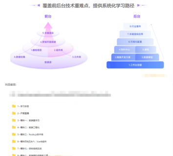 極客大學-前端實戰(zhàn)訓練營第0期價值1999元-對標阿里 P6-重磅首發(fā)