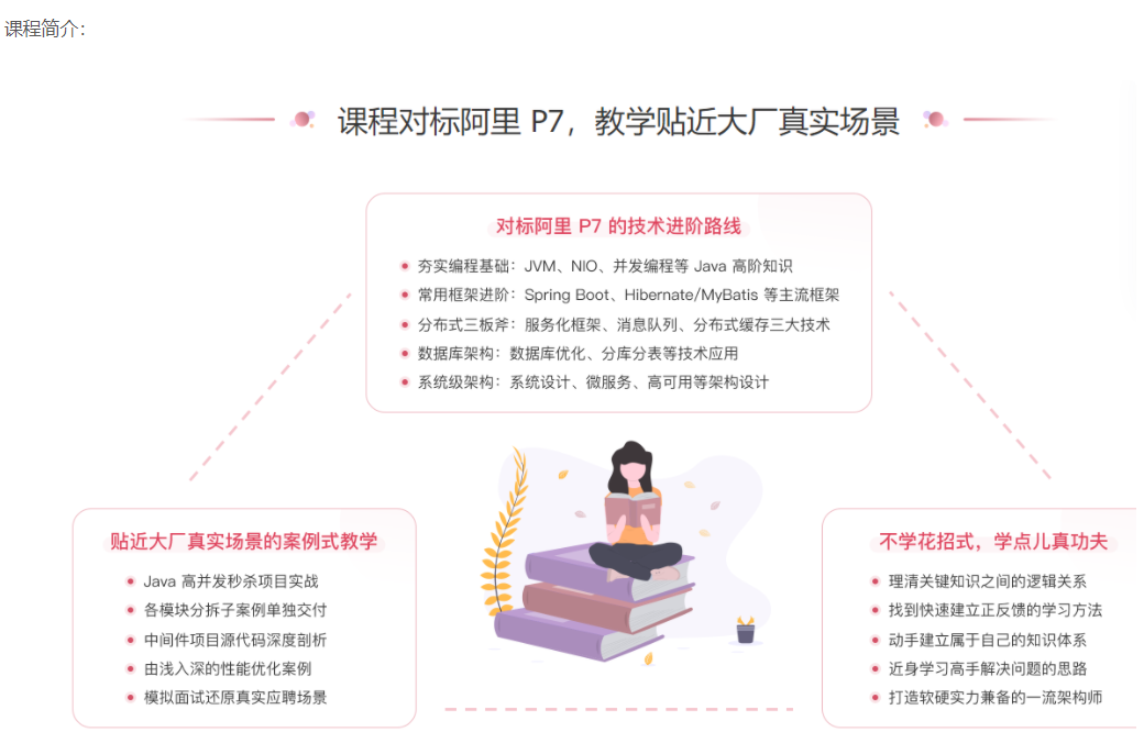 極客時間-Java進階訓練營6期-價值2999元-2022年-課件齊全網(wǎng)盤分享