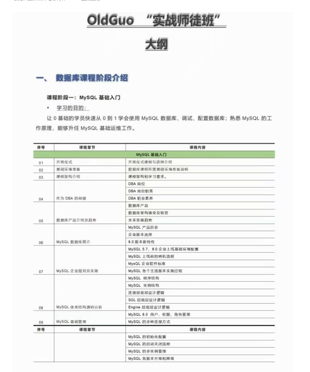 Old Guo 實(shí)戰(zhàn)師徒班6期2022年-價(jià)值3999元網(wǎng)盤分享