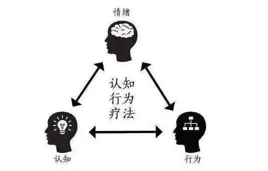 焦慮障礙的認知行為策略療法 美國焦慮癥協會前主席親授網盤分享