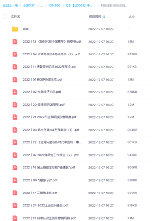 中國日報·熱詞訓練營2022