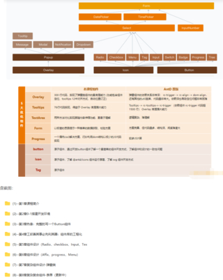 高級前端進階必修，自主打造高擴展的業務組件庫【更新中第八章】