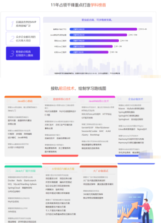 千峰-java就業班2023年-價值19800元-重磅首發-無秘更新中