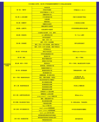 掌控web安全工程師高薪正式班14期-價值6798元-2022年課件齊全完結