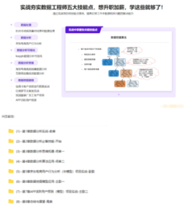 構(gòu)建數(shù)據(jù)分析工程師能力模型，實(shí)戰(zhàn)八大企業(yè)級(jí)項(xiàng)目-完結(jié)無(wú)秘百度網(wǎng)盤(pán)插圖