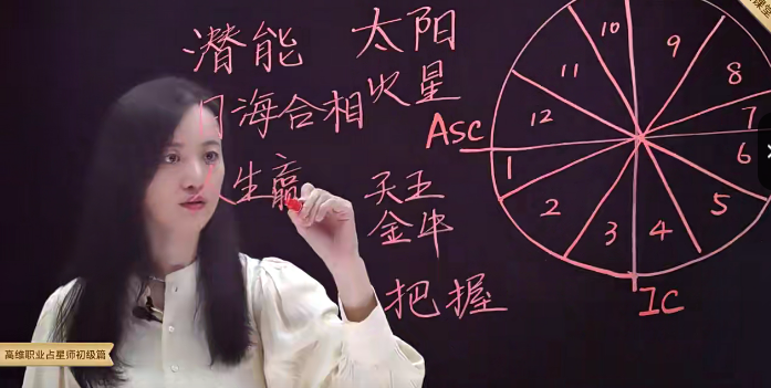 張榮淇 高維職業(yè)占星速成初級篇百度網(wǎng)盤