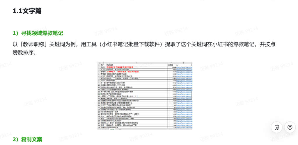 小紅書小眾領域日引流100+，分享我的實戰經驗【免費看】插圖