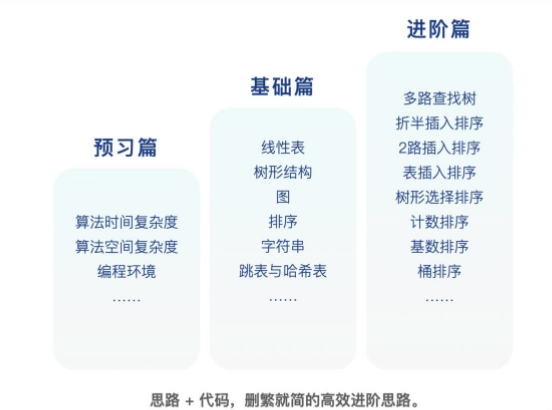 快速上手C++數據結構與算法百度網盤
