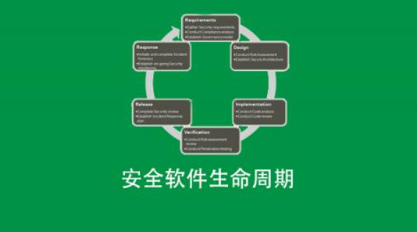 安全軟件生命周期SDLC百度網(wǎng)盤