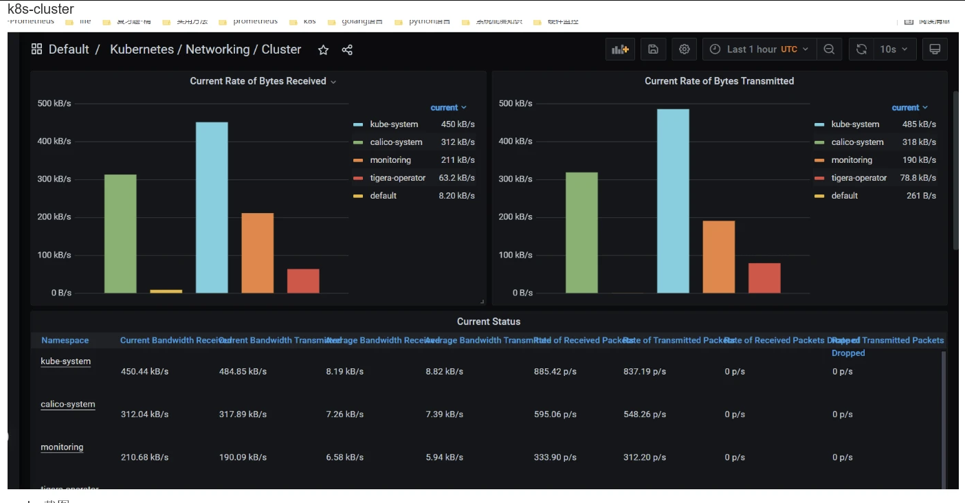kube-prometheus和prometheus-operator實戰原理百度網盤