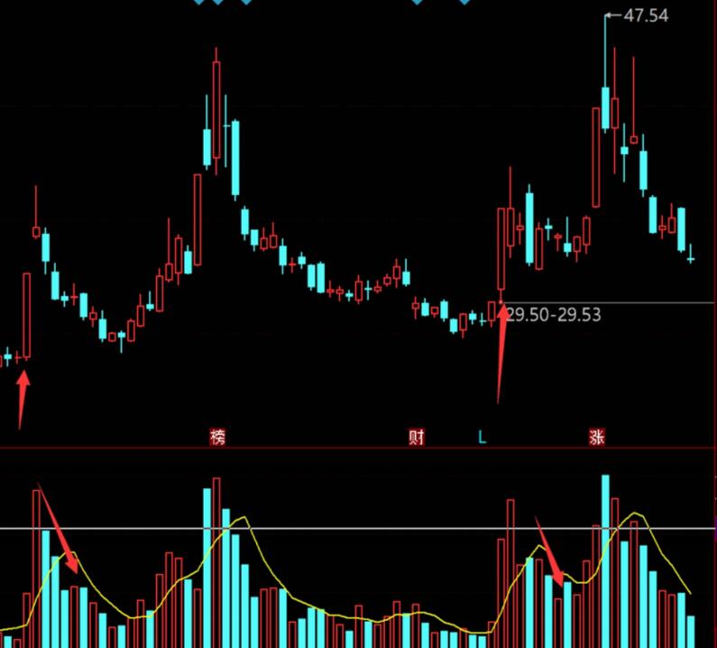 楚風風口狙擊指標漲停回馬槍戰(zhàn)法指標百度網(wǎng)盤