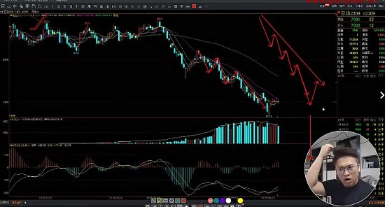 【杰克】《杰克交易學院JTA杰克操盤術 2023年國內市場專欄》