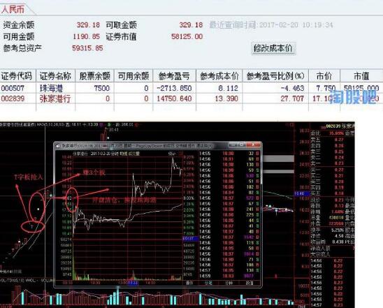 網絡最齊全的《退學炒股的資料合集》百度網盤