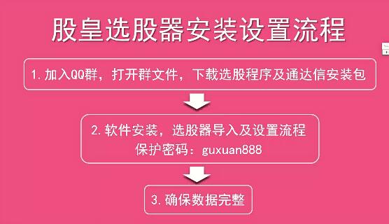 王煥昌股皇選股器指標+安裝及教程視頻百度網盤