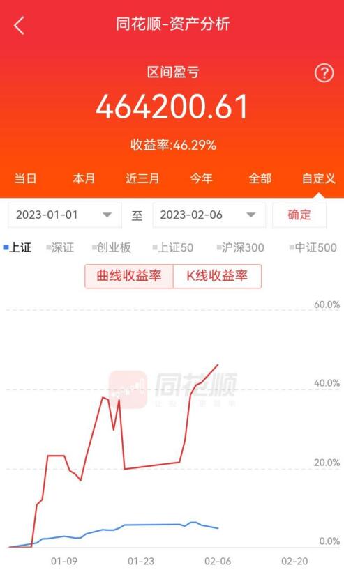 【水哥割股】水刀割股10個月100w做到900w交割單視頻