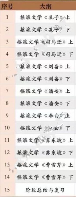 【小初高新增】有道精品課 包君成 2023中國故事【寒露班】