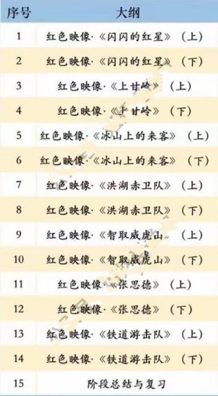 【小初高新增】有道精品課 包君成 2023高端文學(xué)【寒露班】