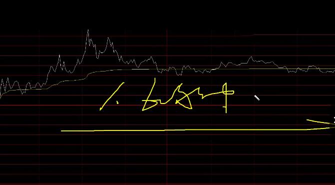【視頻】《學會60分鐘高拋低吸少走3年彎路》