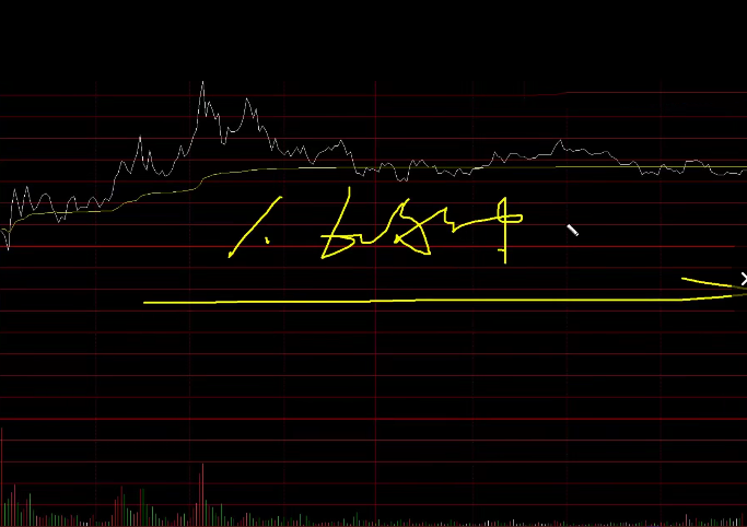 【視頻】學會60分鐘高拋低吸少走3年彎路