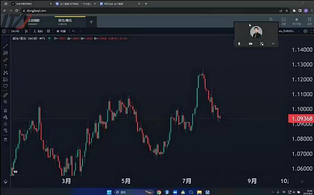 【杰克】《2024年 杰克交易學(xué)院JTA：非農(nóng)之夜專欄視頻》