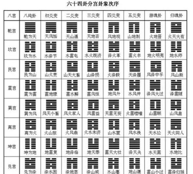 三誠《六爻64卦》剖析講解