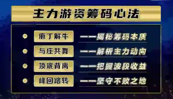 袁博【牛散特訓營專欄】主力游資-籌碼心法
