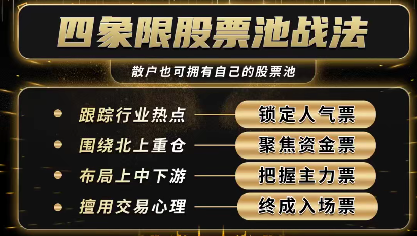 袁博【牛散特訓營專欄】四象限股票池戰法