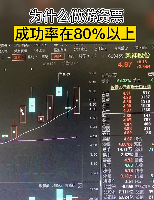 一種成功率非常高的短線買點戰法