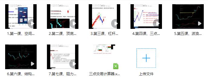 【臥云先生】《三點兩段空間測算交易系統 視頻課程8集》