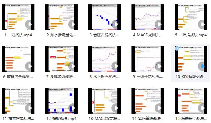 【吳大蔥】《吳大蔥咖米學堂大蔥精選武器庫重點視頻課程21集》