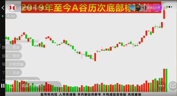 【漲停狙擊】《漲停狙擊 首板擒龍頭 首個(gè)漲停板模型 1視頻》