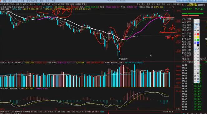 【量學大講堂】《孫鵬-量學貫通戰法20240402 題材大年，做周期的朋友》