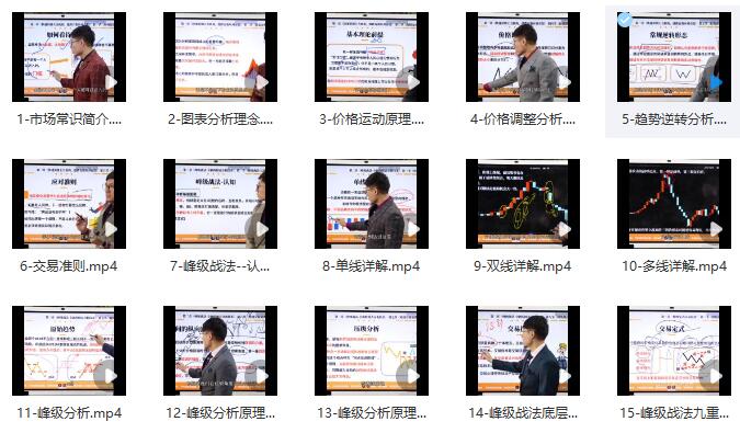 【吳大蔥】《吳大蔥咖米學(xué)堂吳大蔥：峰級(jí)交易系統(tǒng)高階25集》