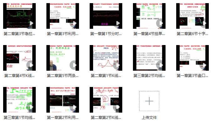 【張重】《張重核心實(shí)戰(zhàn)模式之K線與均線 第一季》