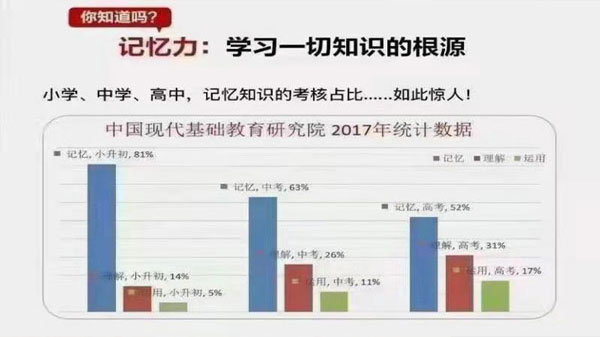 《全優(yōu)能寶典 超級記憶法》助孩子高效提升