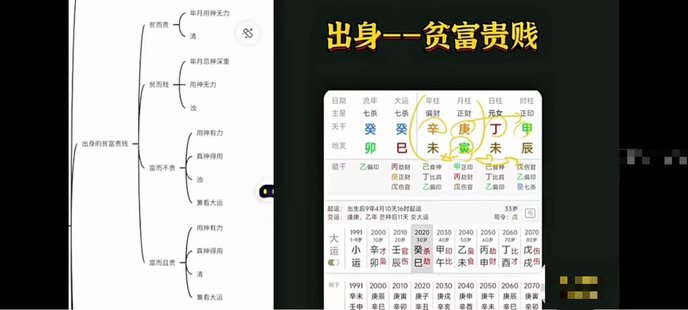 【易學上新】72.金鏢門柏喬《盲派八字入門技法篇》26集