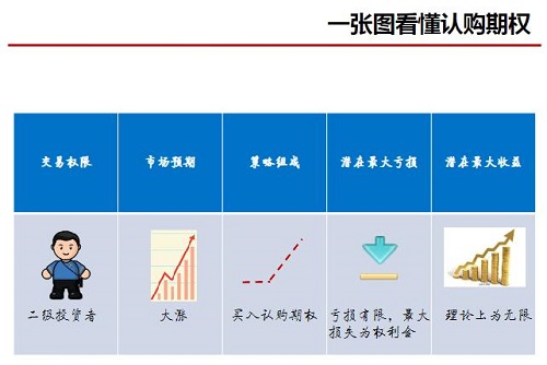 【余力】《余力 ETF期權實戰(zhàn)訓練營（8章節(jié)）》