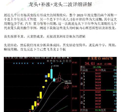 【偏執短線】《偏執短線2024圈內教學文檔》插圖