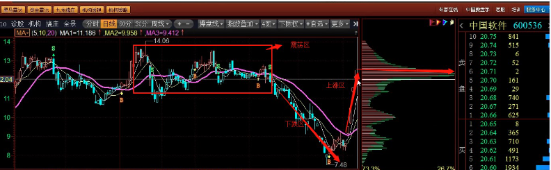多空籌碼流動高級篇視頻教程共8課（楊凱）