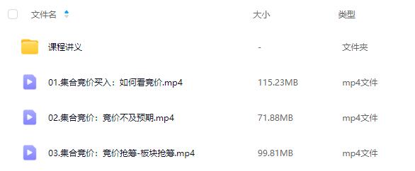 【首板首哥】《首板漲停板集合競價 共3集》