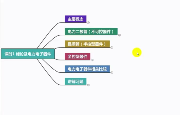 高數叔電力電子技術講義及試卷全套教程插圖