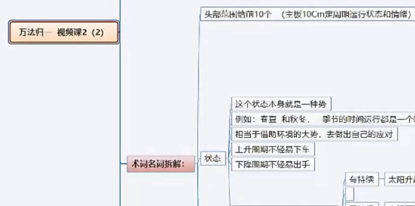 周期女王《低吸女王萬法歸一系統課》插圖