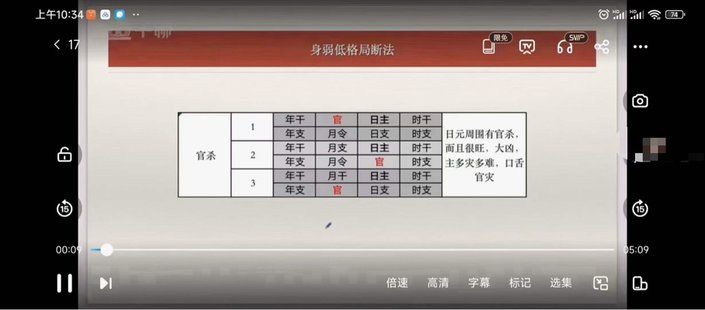 【易學(xué)上新】66.丹丹 子平格局論命法81集視頻