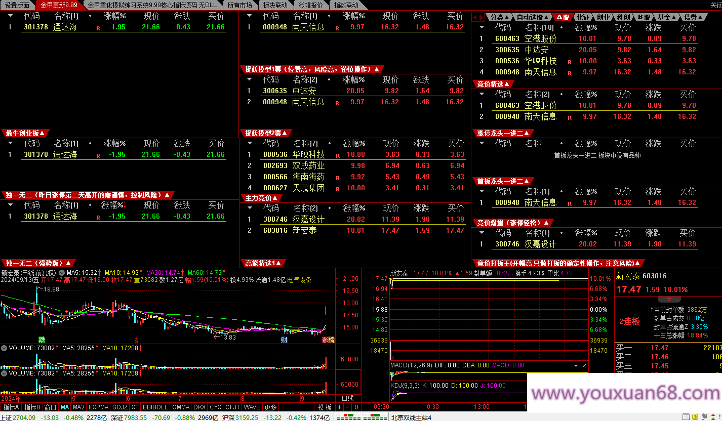 【金甲量化軟件v9.99版系統】核心指標無DLL版，非常火的一款競價指標系統價值非常高