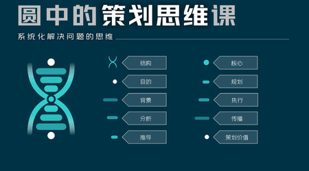 圓中的貓頭鷹-圓中的策劃思維課，系統(tǒng)化解決問題的思維